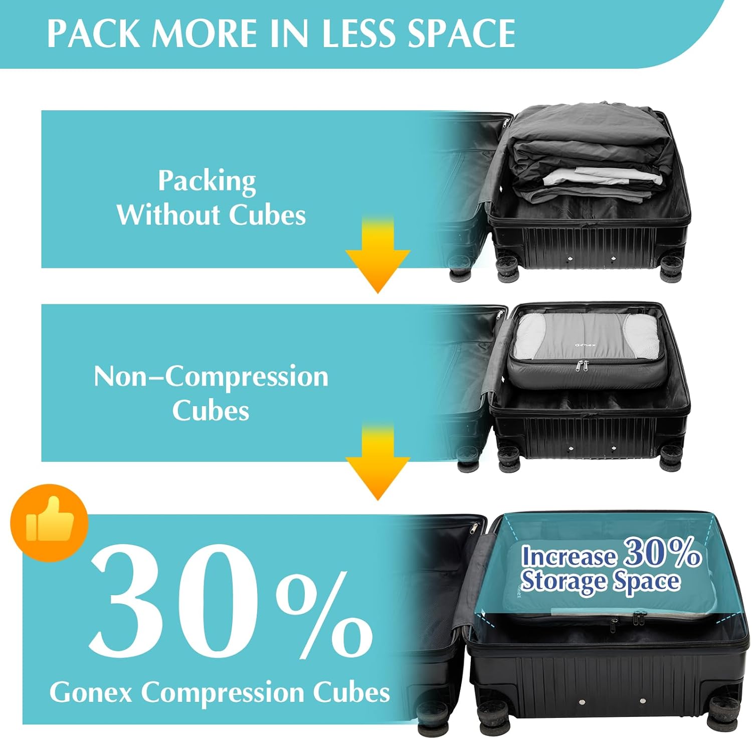 Compression Packing Cubes, 3pcs/4pcs Expandable Storage Travel Luggage Bags Organizers - Image 3